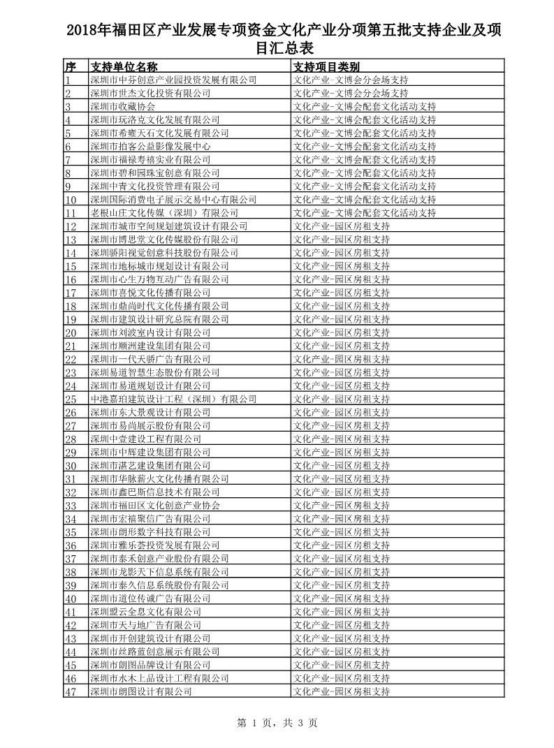 產業(yè)分項第五批.jpg